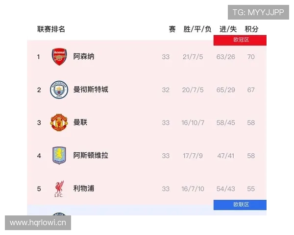 阿森纳赛季后期状态下滑，对争冠形势及关键战表现产生影响