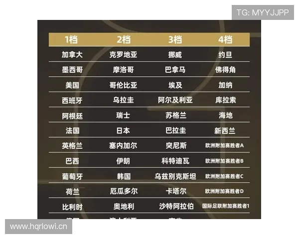 2026世界杯为什么这样分组排名