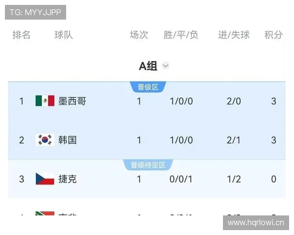 世界杯A组捷克媒体最新预测出炉 世界杯A组捷克媒体最新预测出炉