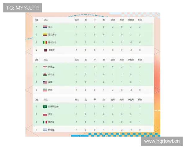 世界杯G组球队战力评分 世界杯G组球队战力评分
