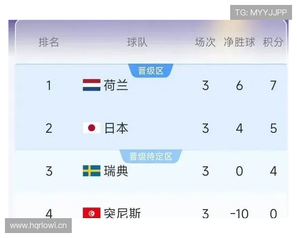 世界杯F组收官回顾：荷兰凭进攻火力拿到第一